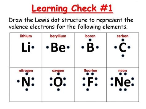 neon dot diagram|electron dot diagram example.
